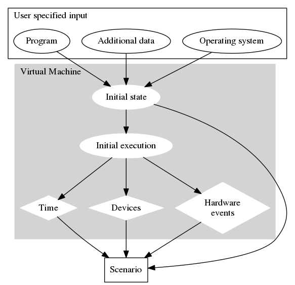 dot_inline_dotgraph_1.png