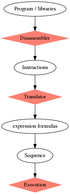 dot_inline_dotgraph_2.png