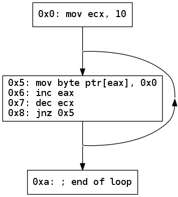 dot_inline_dotgraph_3.png