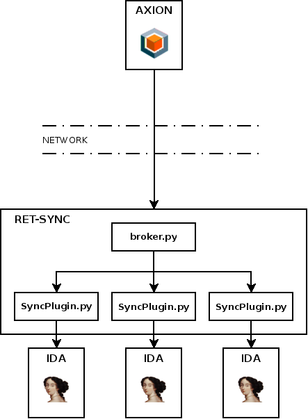 ida-sync.png