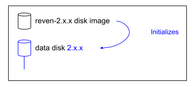 REVEN VM initialization