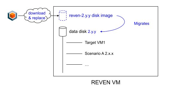 REVEN VM usage