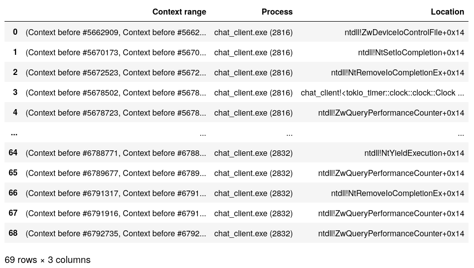 Jupyter rendered table